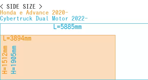 #Honda e Advance 2020- + Cybertruck Dual Motor 2022-